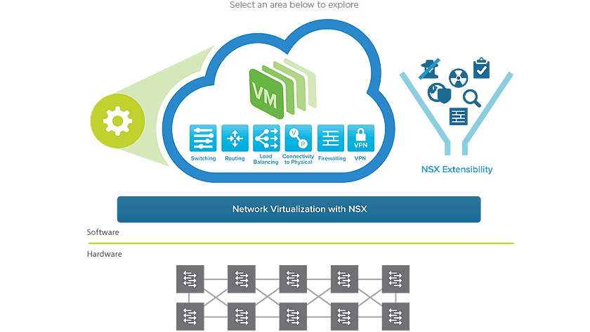 What is Network Virtualization - VMware NSX Explained